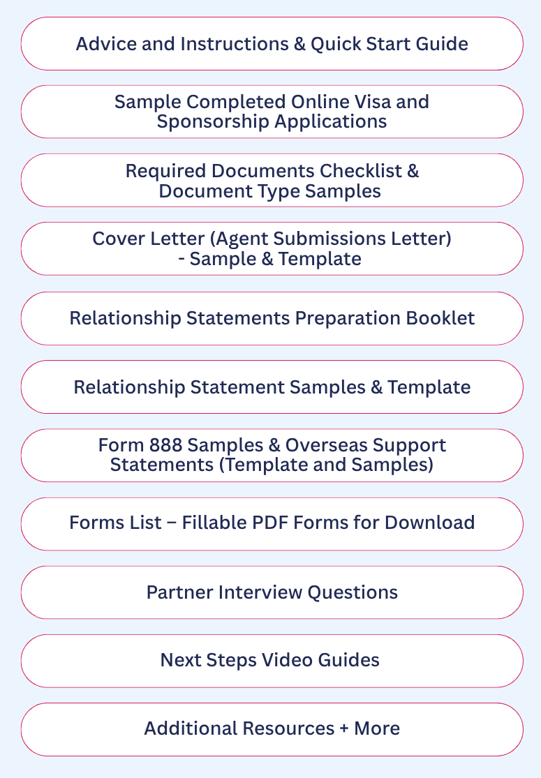 Mobile graphic of what is included in the DIY Partner Visa Package