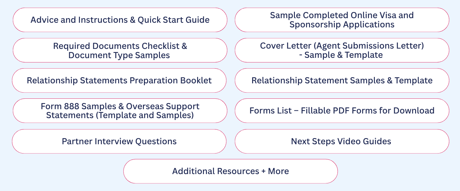 Graphic of what is included in the DIY Partner Visa Package
